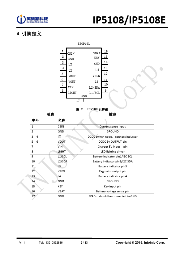 IP5108