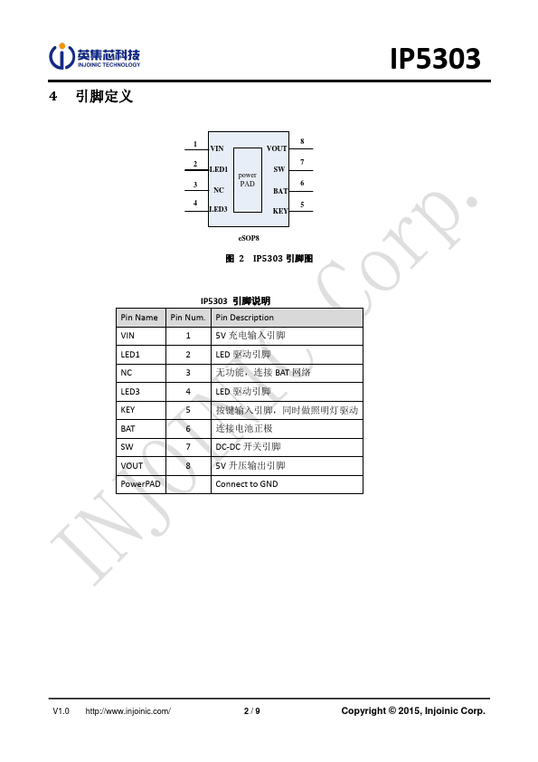 IP5303