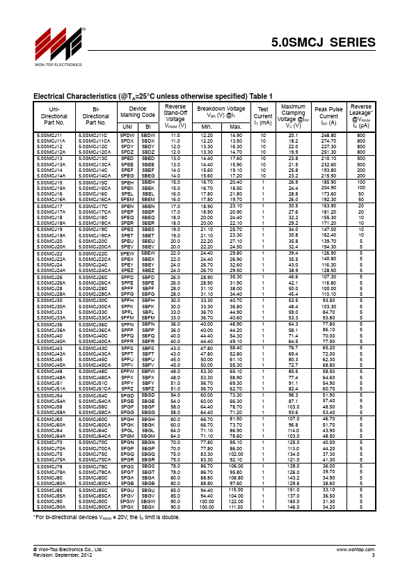 5.0SMCJ120CA