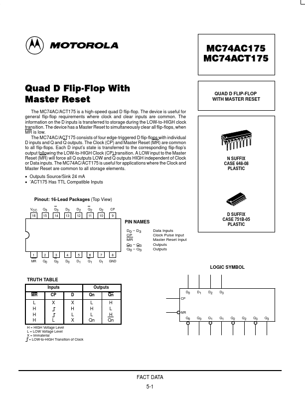 MC74AC175