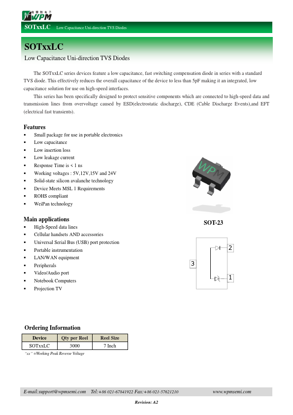 SOT12LC