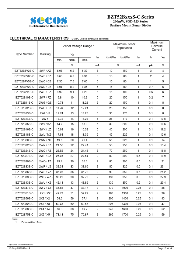 BZT52B2V7S-C