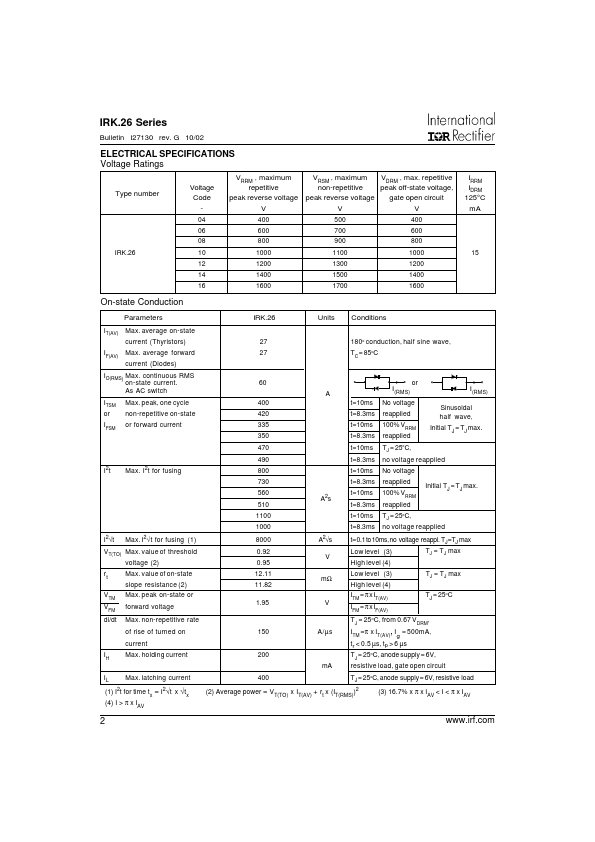 IRKH27