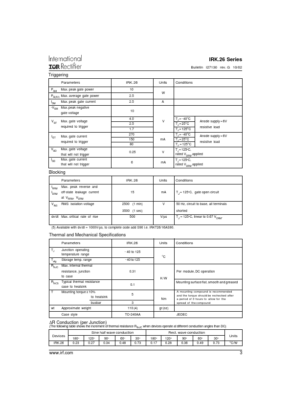 IRKH27