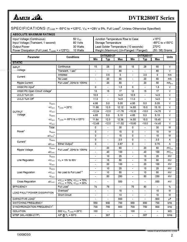 DVTR28515T