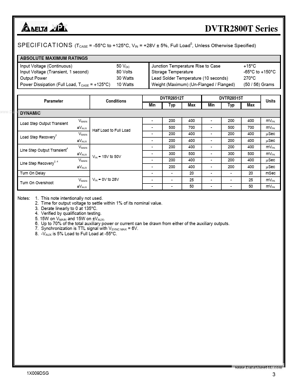 DVTR28515T