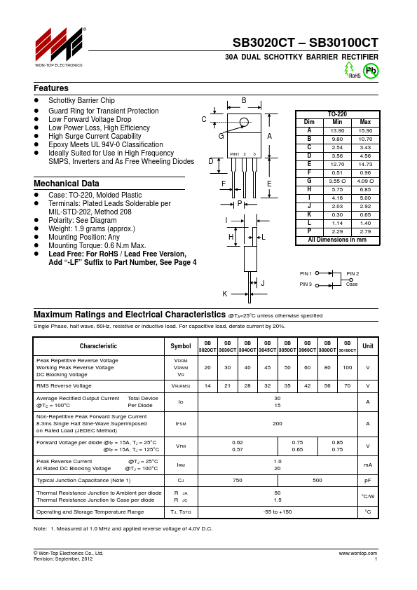 SB30100CT