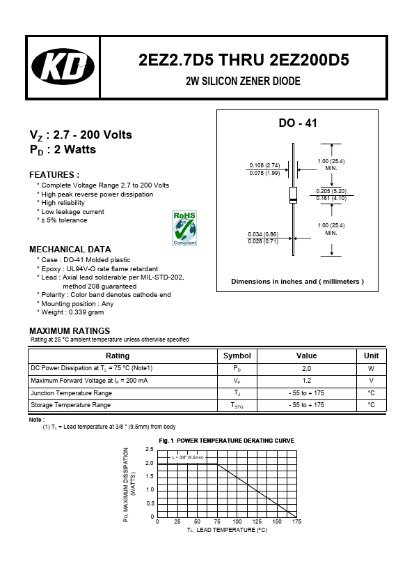 2EZ15D5