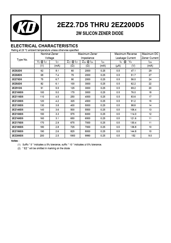 2EZ15D5