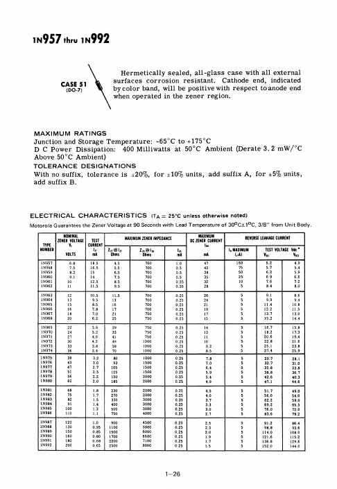 1N983