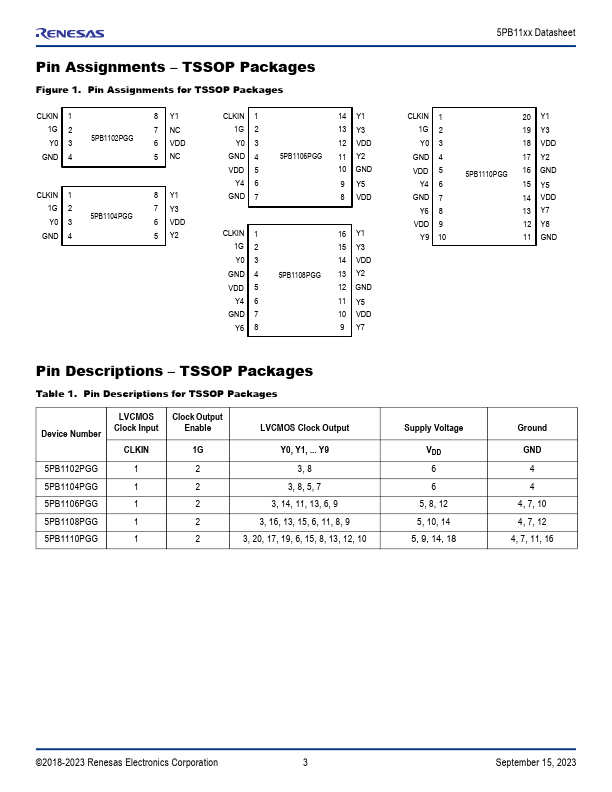 5PB1104PGG