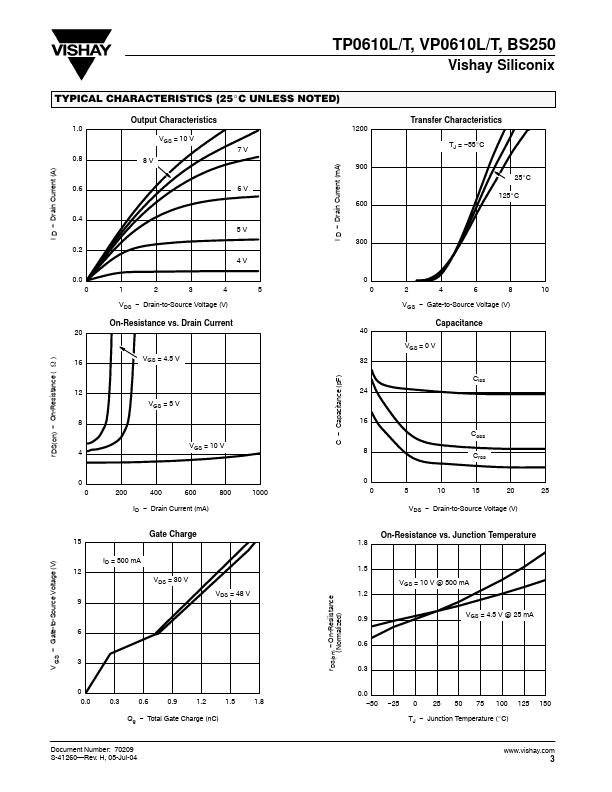 TP0610T