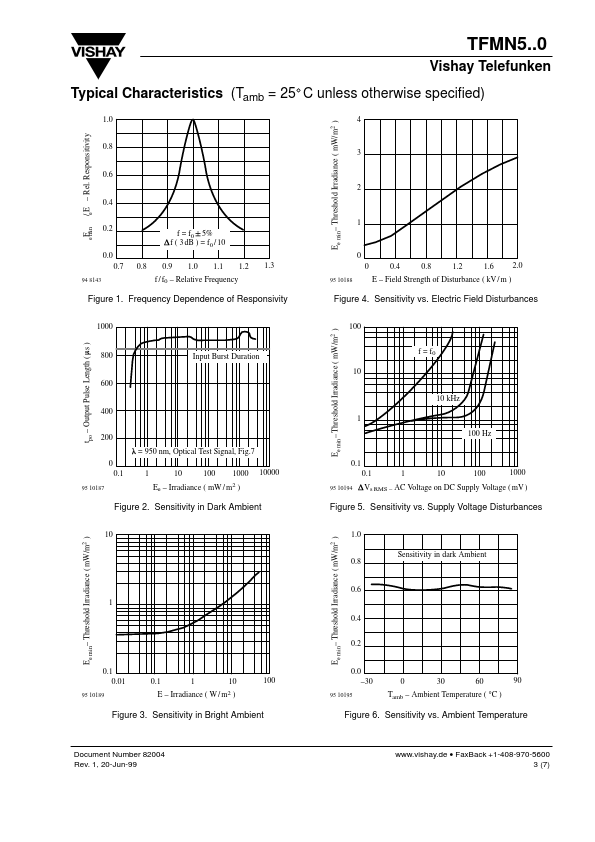 TFMN5370