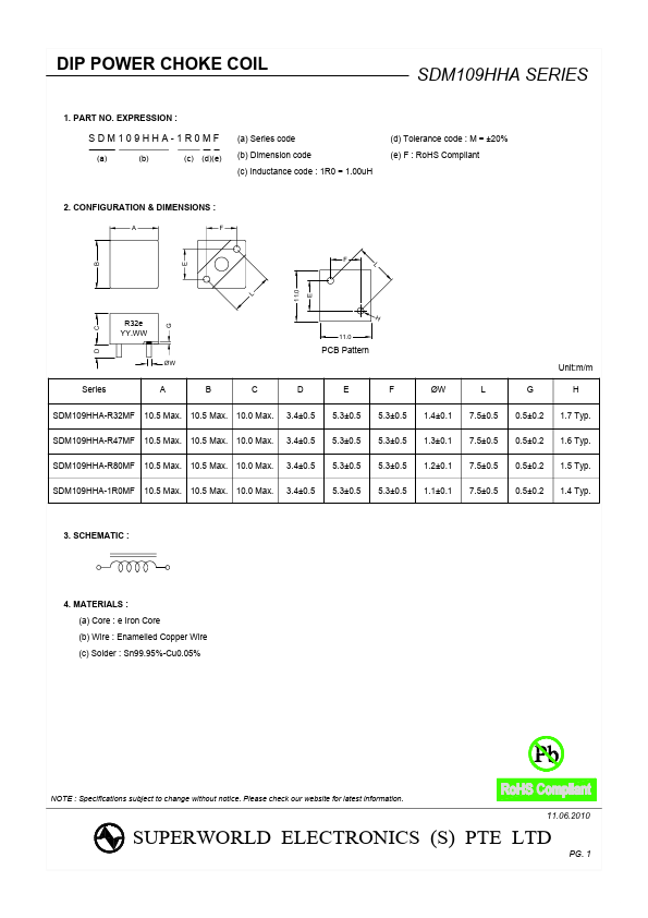 SDM109HHA-1R0MF