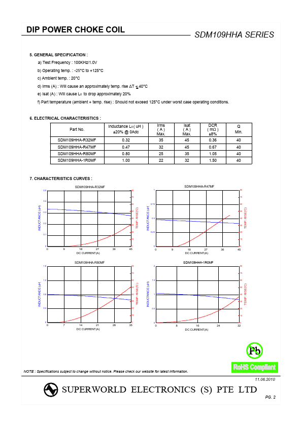 SDM109HHA-1R0MF