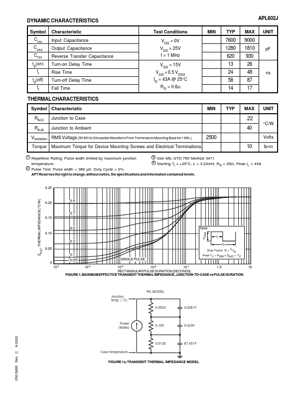 APL602J