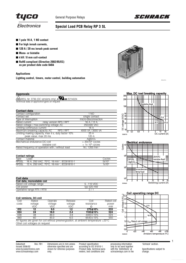 RP3SL012