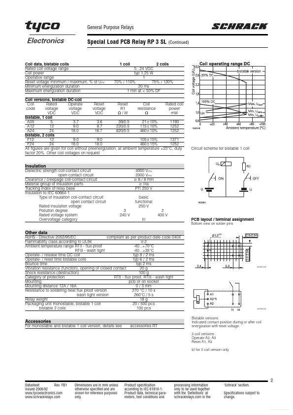 RP3SL012