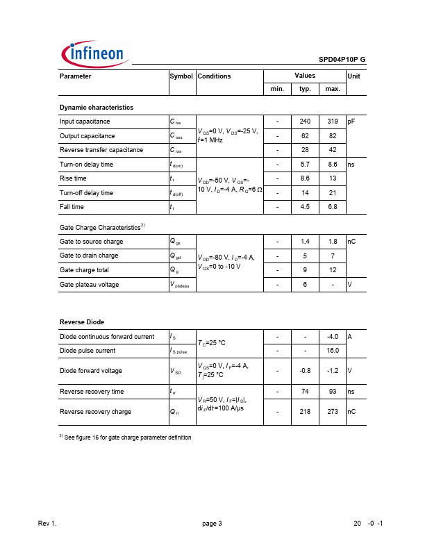 SPD04P10PG