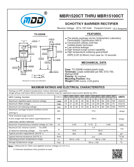 MBR1580CT