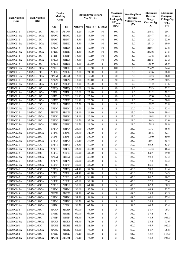 5.0SMCJ160CA