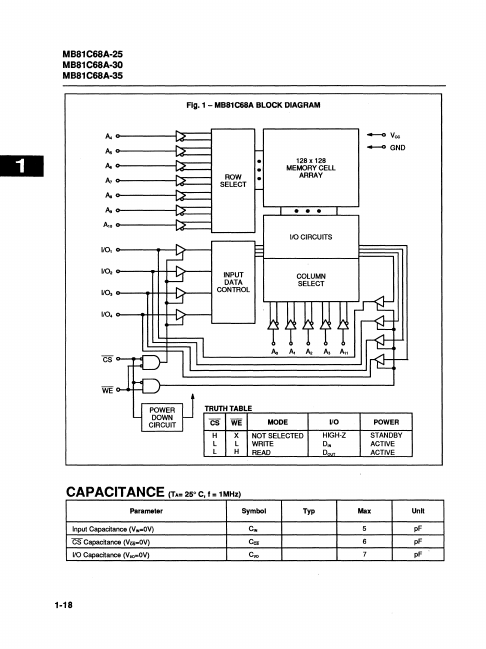 MB81C68A