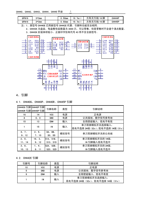 CH444P