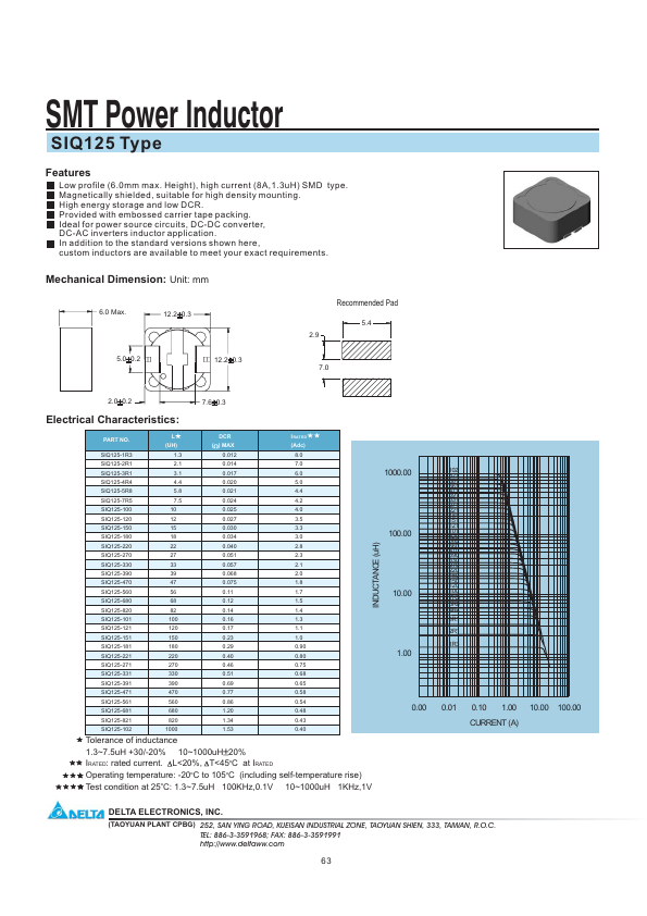 SIQ125-181