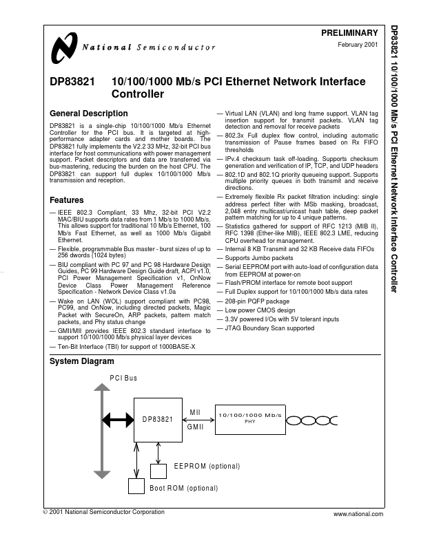 DP83821