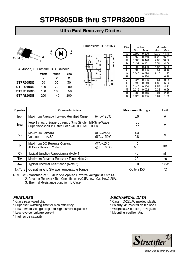 STPR815DB