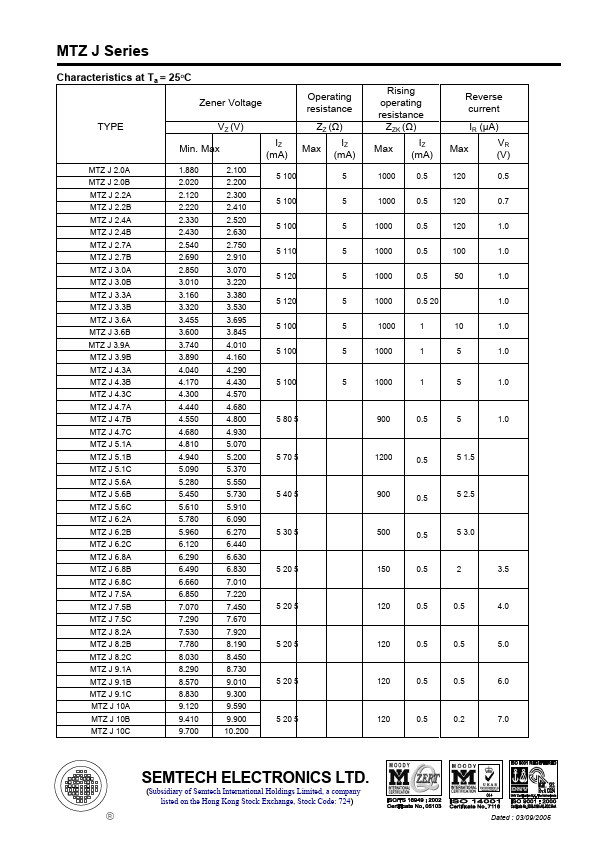 MTZJ5.1C