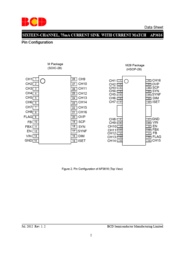 AP3616