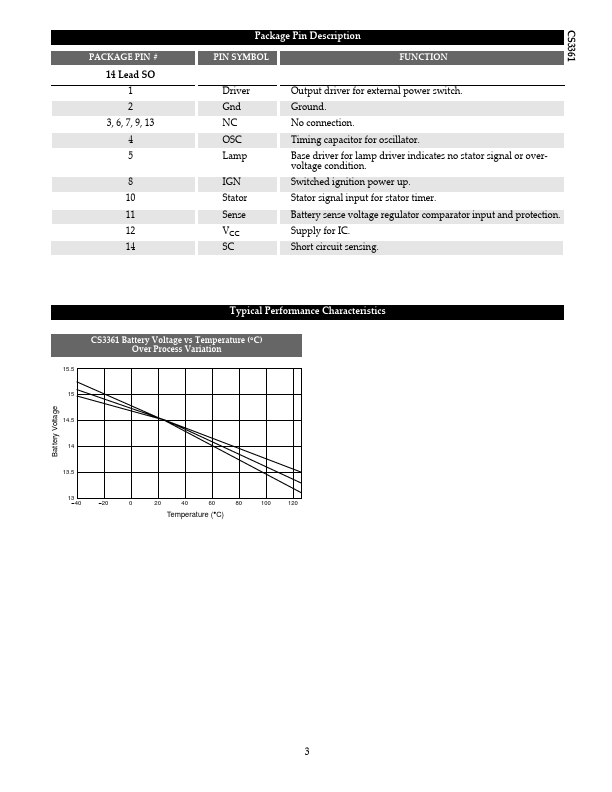 CS3361