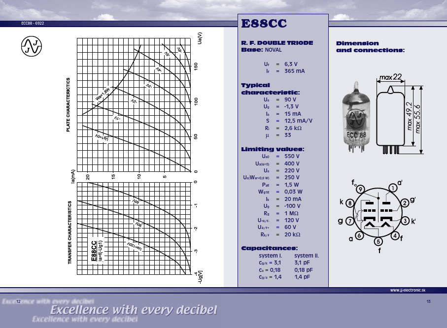 E88CC