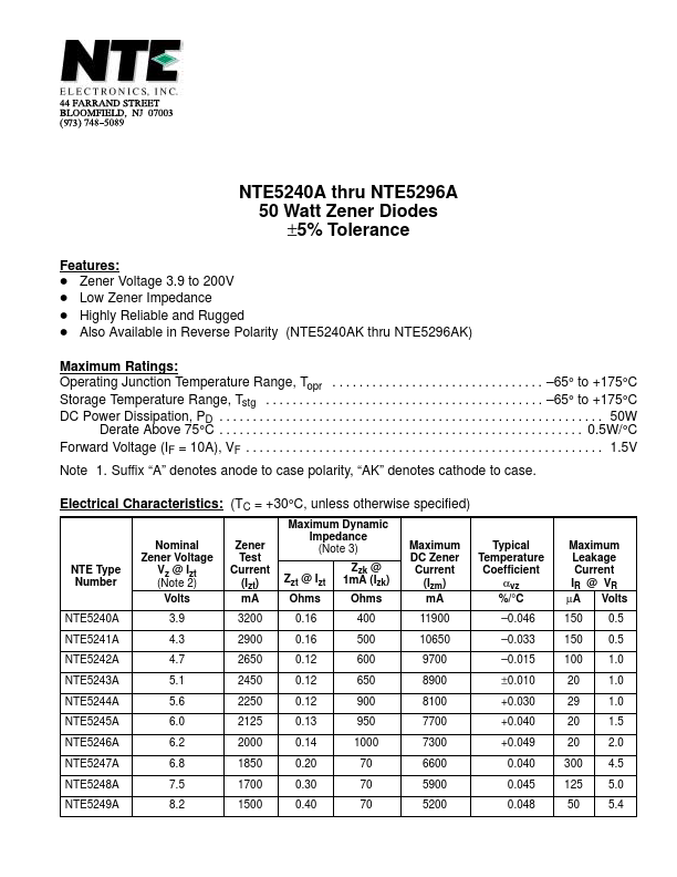 NTE5285A