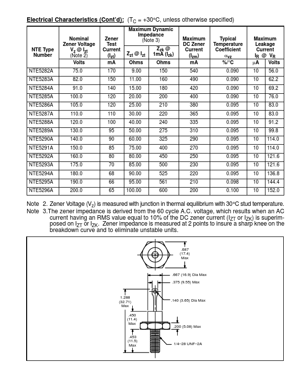 NTE5285A