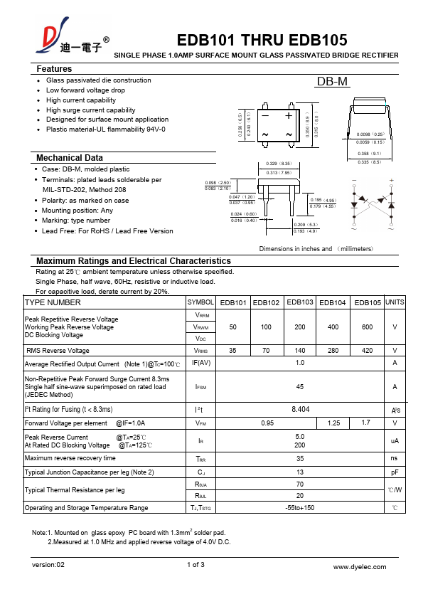 EDB105