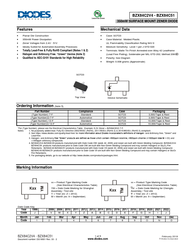 BZX84C4V7