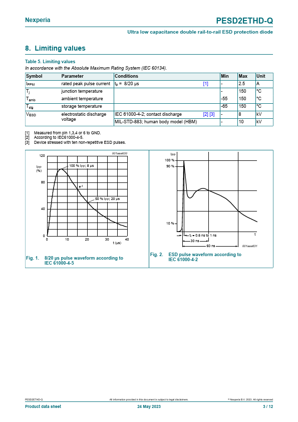 PESD2ETHD-Q