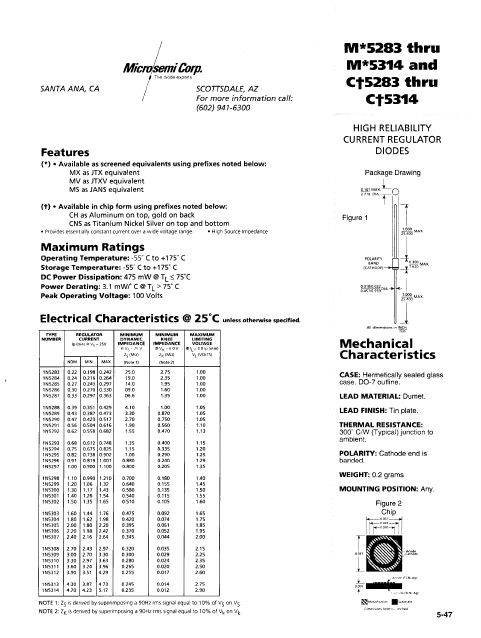 M5291