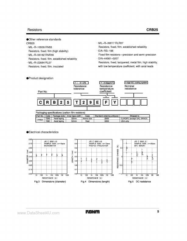 CRB25