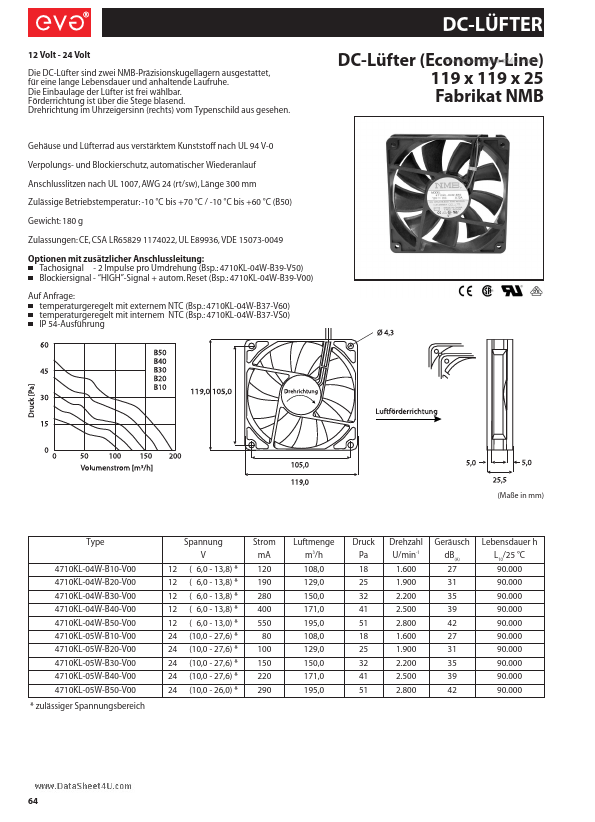 4710KL-04W-B10-V00