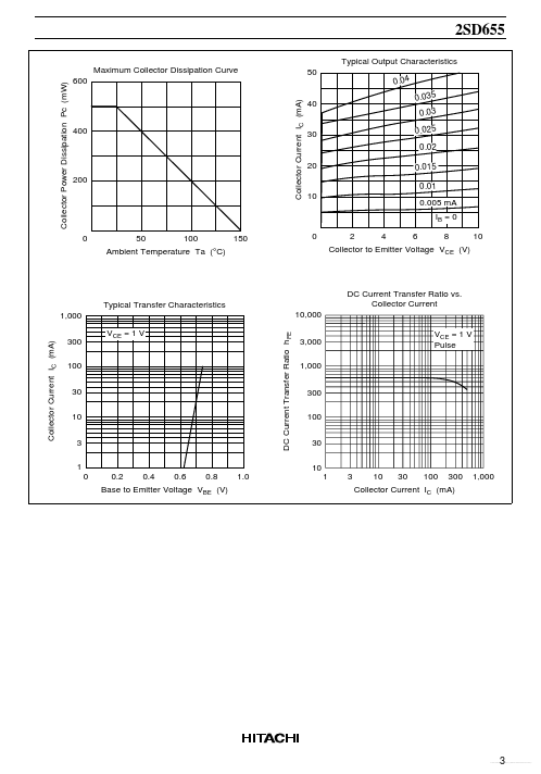 D655