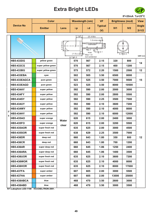 HB5-435FO