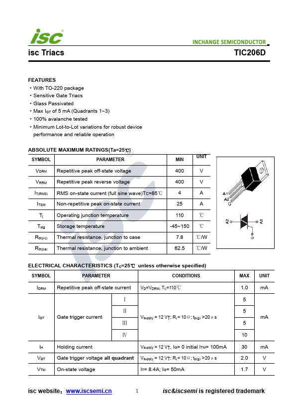 TIC206D