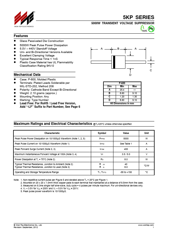 5KP170A