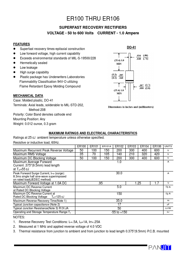 ER101