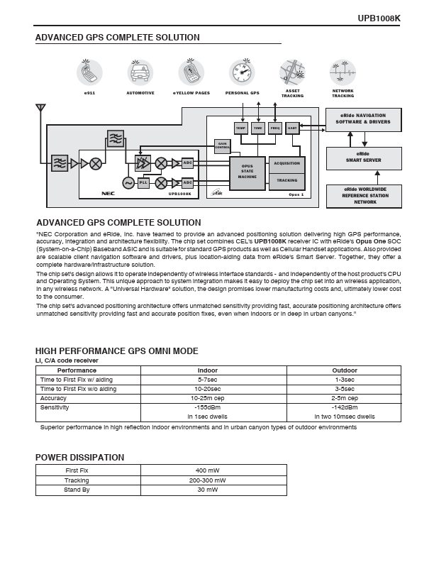 UPB1008K