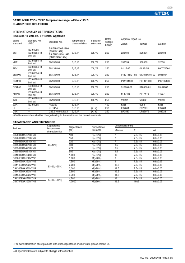 CS15-E2GA472MYNS