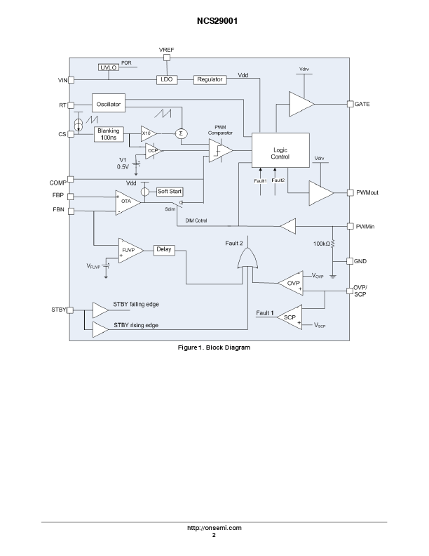 NCS29001